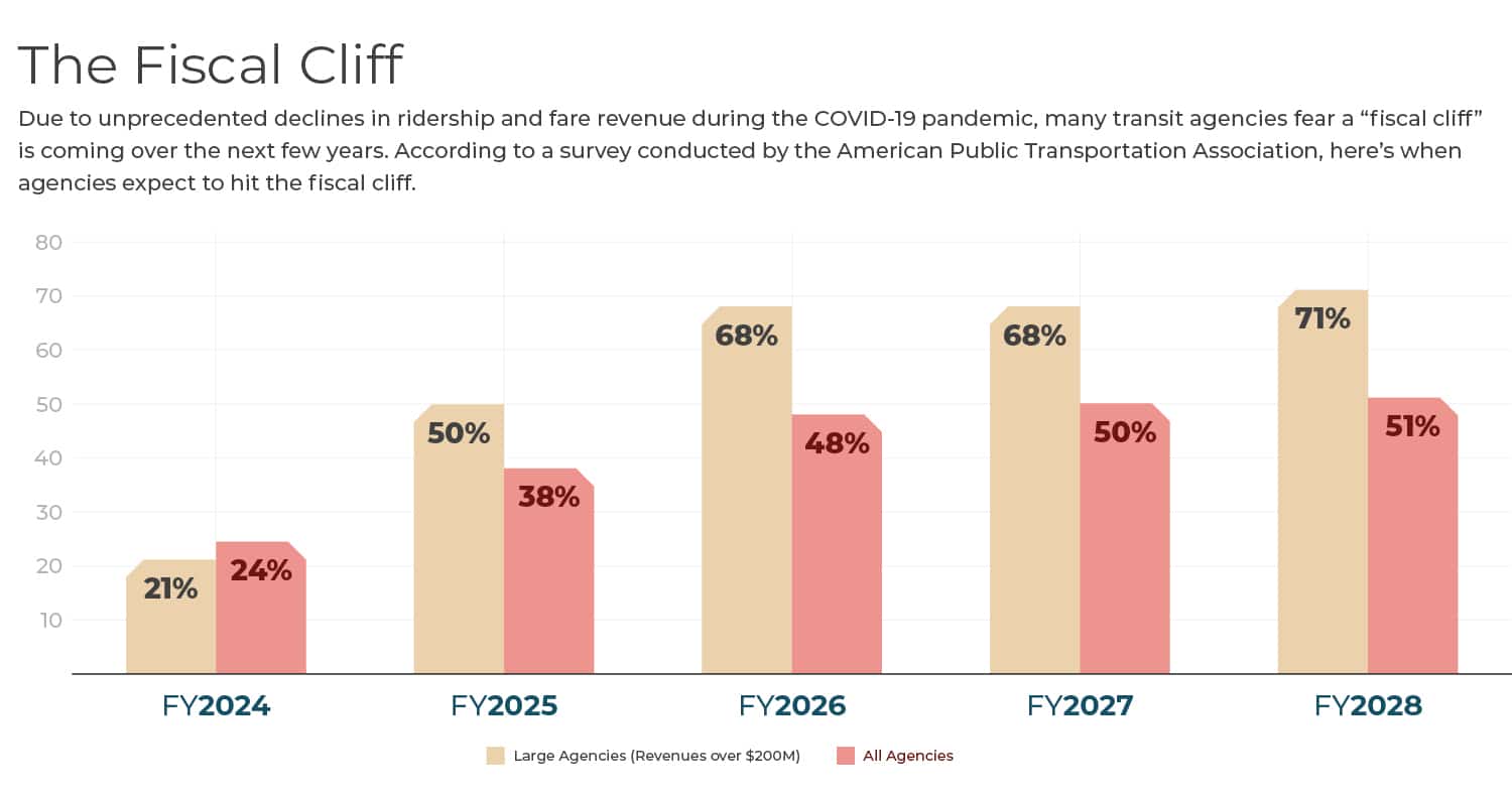 The Fiscal Cliff