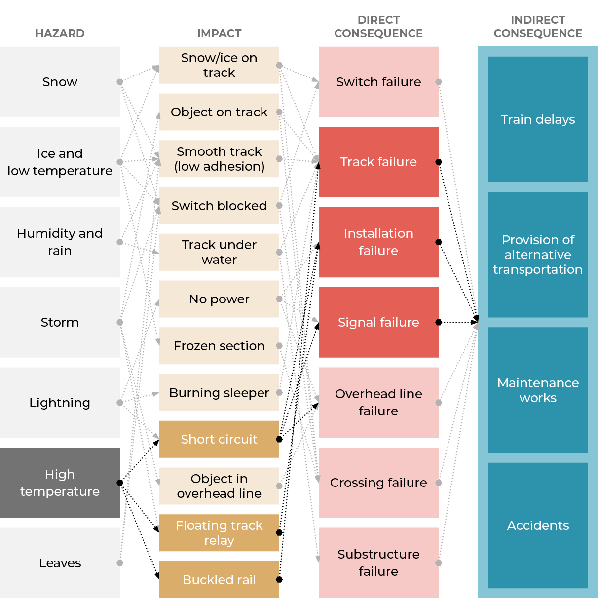 Impacts of Extreme Heat infographic