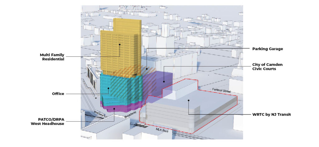 Site map showing different components of the transit-oriented development in Camden, NJ.